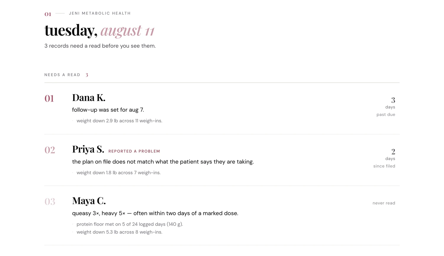 The ranked list: a reported problem first, then an overdue follow-up, then a pattern, each with how long it has waited